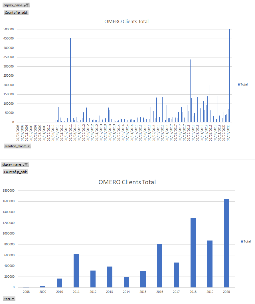 Clients Total stats